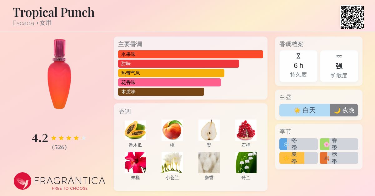 ESCADA Tropical Punch オードパルファム 100ml Escada Tropical Punch Perfume for Women by Escada