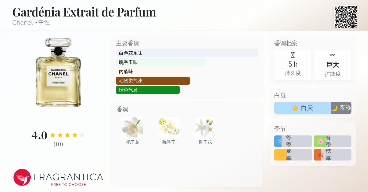 Gardénia Extrait de Parfum Chanel 香水- 一款2026年新的中性香水