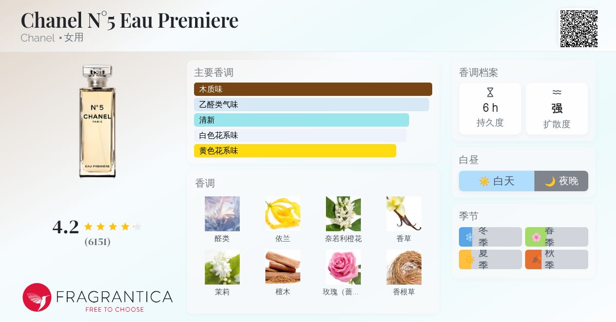 Chanel N°5 Eau Premiere Chanel 香水- 一款2008年女用香水