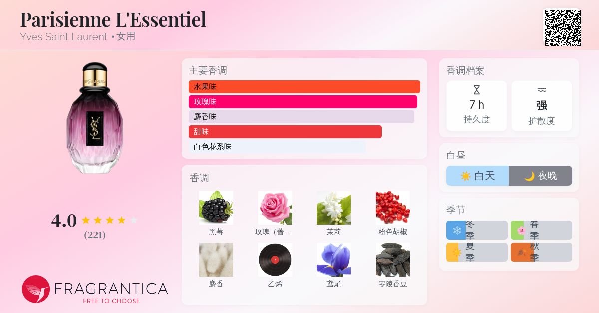 Parisienne L'Essentiel Yves Saint Laurent 香水- 一款2011年女用香水
