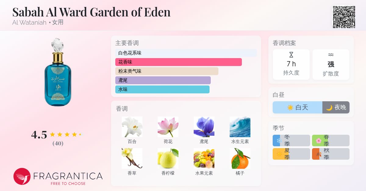 Sabah Al Ward Garden of Eden Al Wataniah 香水- 一款2026年新的女用香水