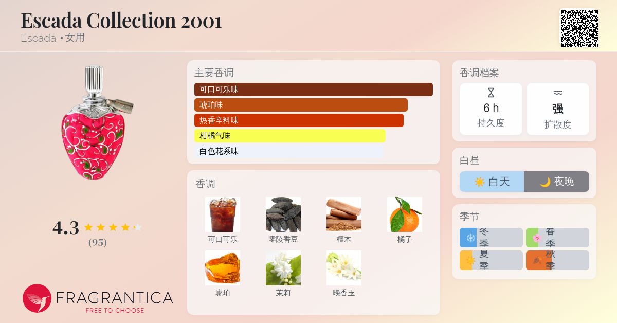 ESCADA COLLECTION 廃盤品 レア 限定価格 ESCADA COLLECTION 廃盤品 レア 限定価格