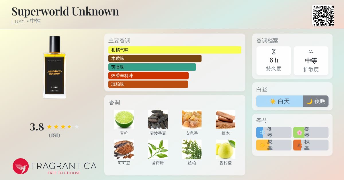 Superworld Unknown Lush 香水- 一款2008年中性香水