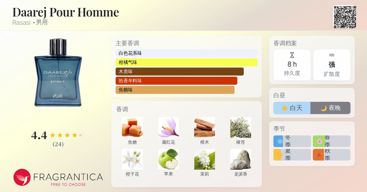Daarej Pour Homme Rasasi 古龙水- 一款2026年新的男用香水