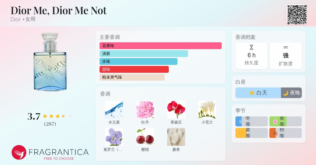 Dior Me, Dior Me Not Dior 香水- 一款2004年女用香水