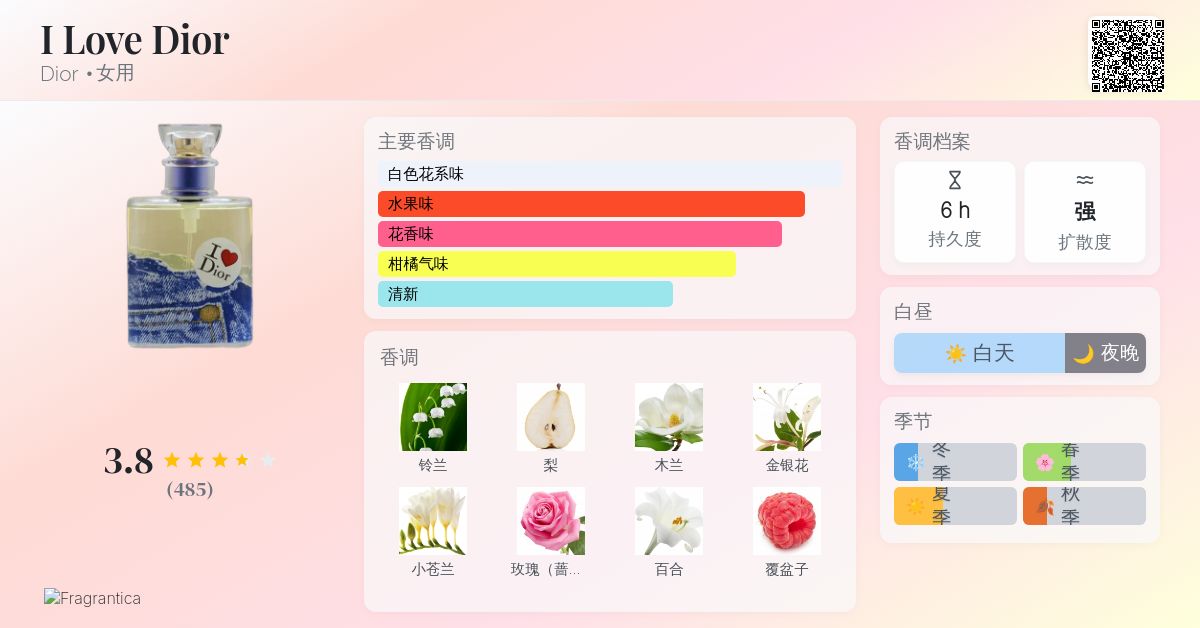 I Love Dior Dior 香水- 一款2002年女用香水