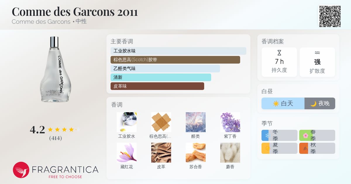 Comme des Garcons 2011 Comme des Garcons 香水- 一款2011年中性香水