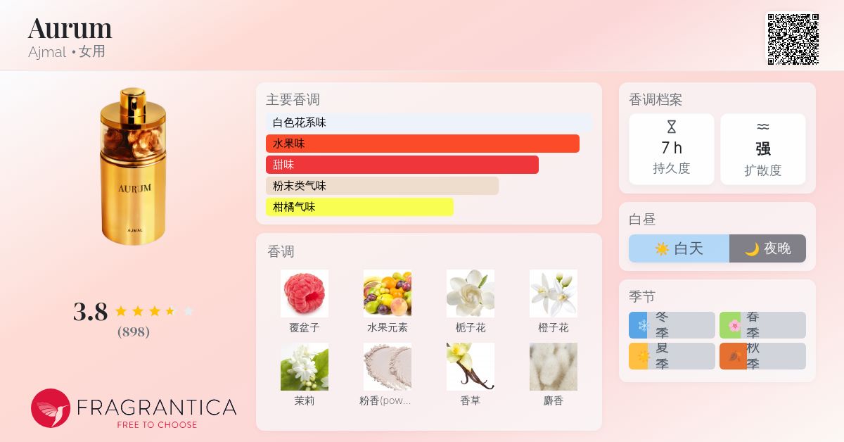 香水(女性用) AJMAL AURUM Ajmal Aurum EDP Fruity Liquid Perfume For Women, 75ml