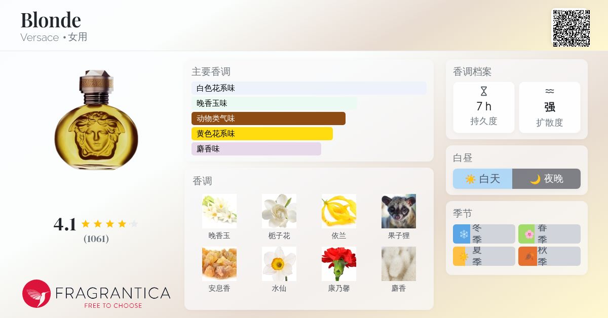 Blonde Versace 香水- 一款1995年女用香水
