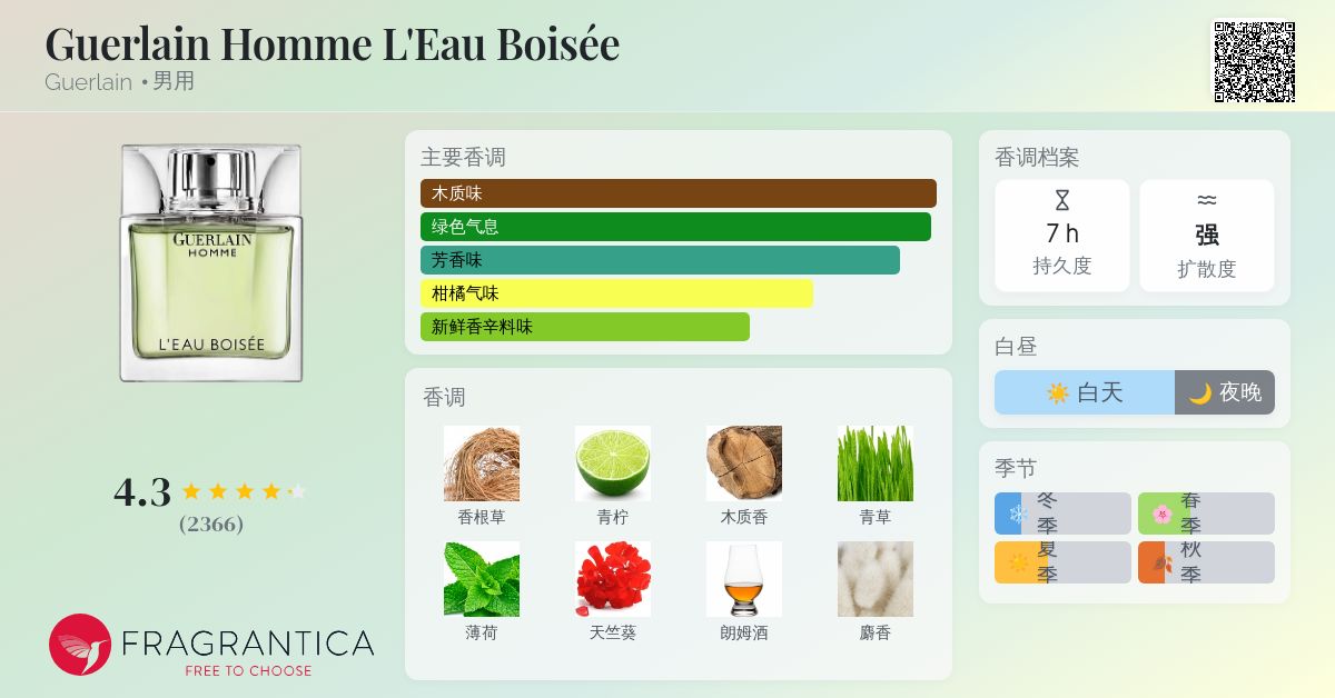 香水(男性用) 80ml guerlain HOMME L'EAU EDT Guerlain Homme Guerlain cologne - a fragrance for men 2008