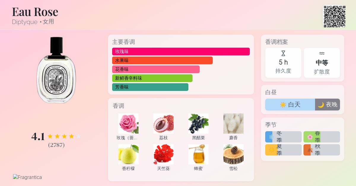 Eau Rose Diptyque 香水- 一款2012年女用香水