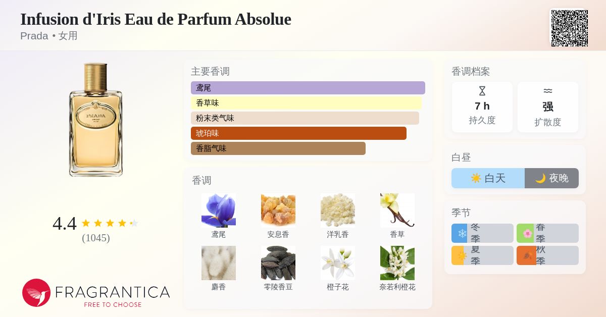 Infusion d'Iris Eau de Parfum Absolue Prada 香水- 一款2012年女用香水