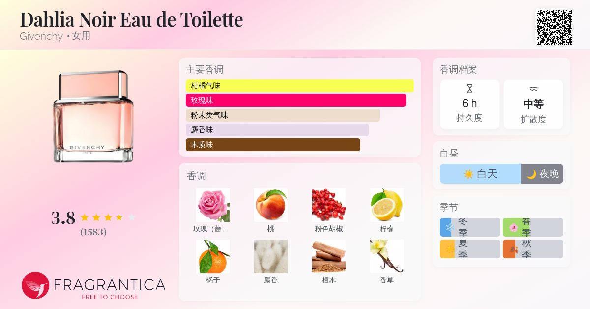 Dahlia Noir Eau de Toilette Givenchy 香水- 一款2012年女用香水