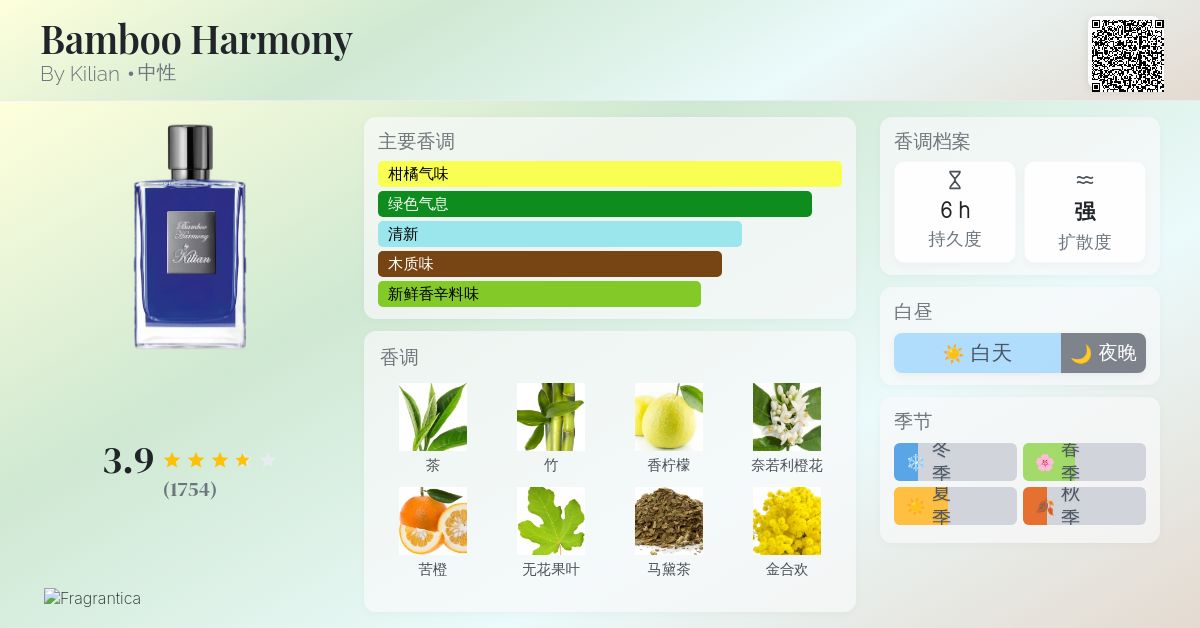 Bamboo Harmony by Kilian 香水 Kilian キリアン 香水 バンブー