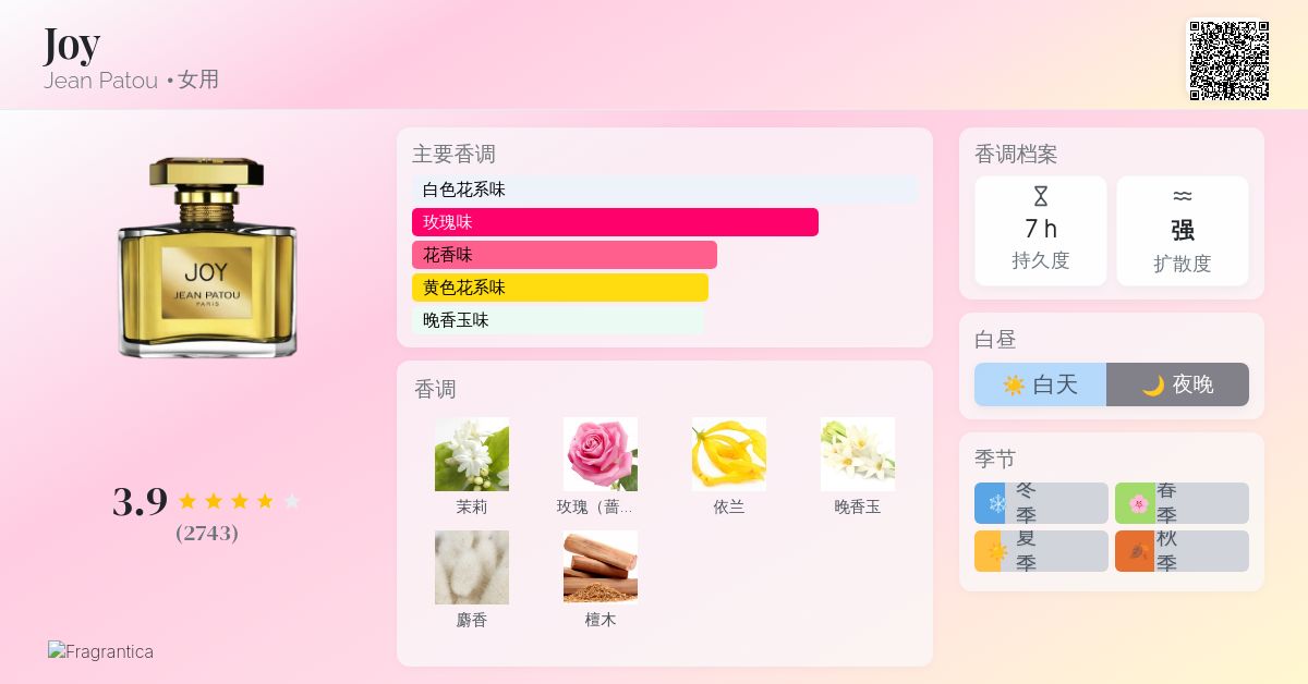 Joy Jean Patou 香水- 一款1930年女用香水