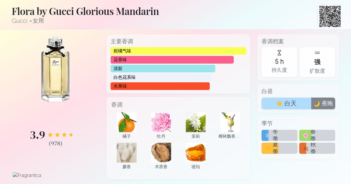 Flora by Gucci Glorious Mandarin Gucci 香水- 一款2012年女用香水