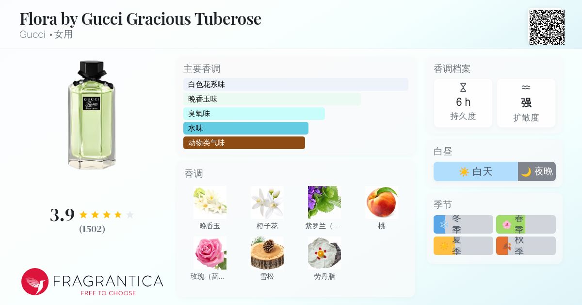 Flora by Gucci Gracious Tuberose Gucci 香水- 一款2012年女用香水