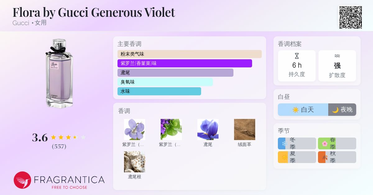 Flora by Gucci Generous Violet Gucci 香水- 一款2012年女用香水