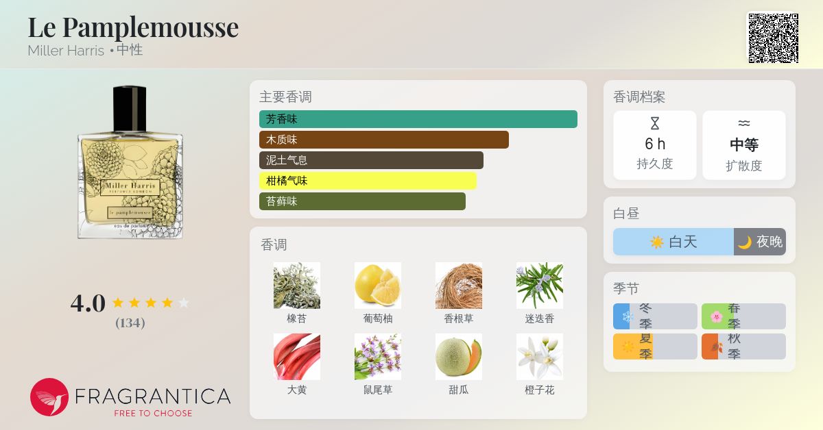 Le Pamplemousse Miller Harris 香水- 一款2012年中性香水