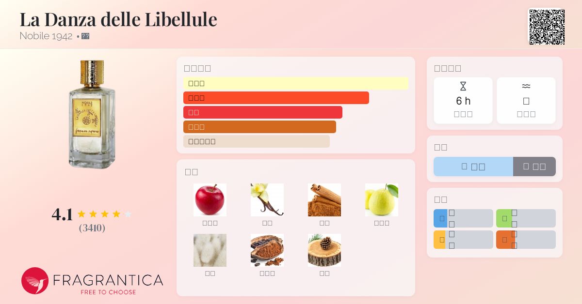 La Danza delle Libellule Nobile 1942 香水- 一款2012年女用香水