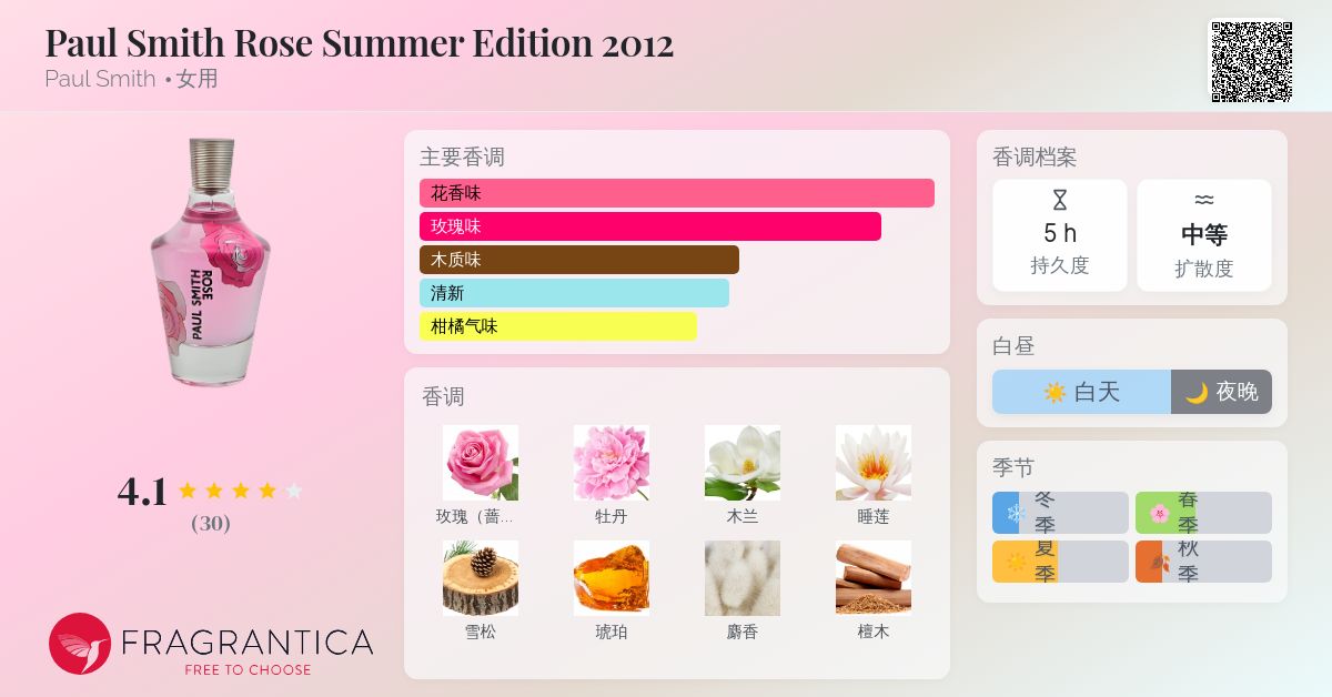 Paul Smith Rose Summer Edition 2012 Paul Smith 香水- 一款2012年女