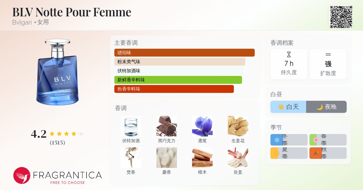 BLV Notte Pour Femme Bvlgari 香水- 一款2004年女用香水