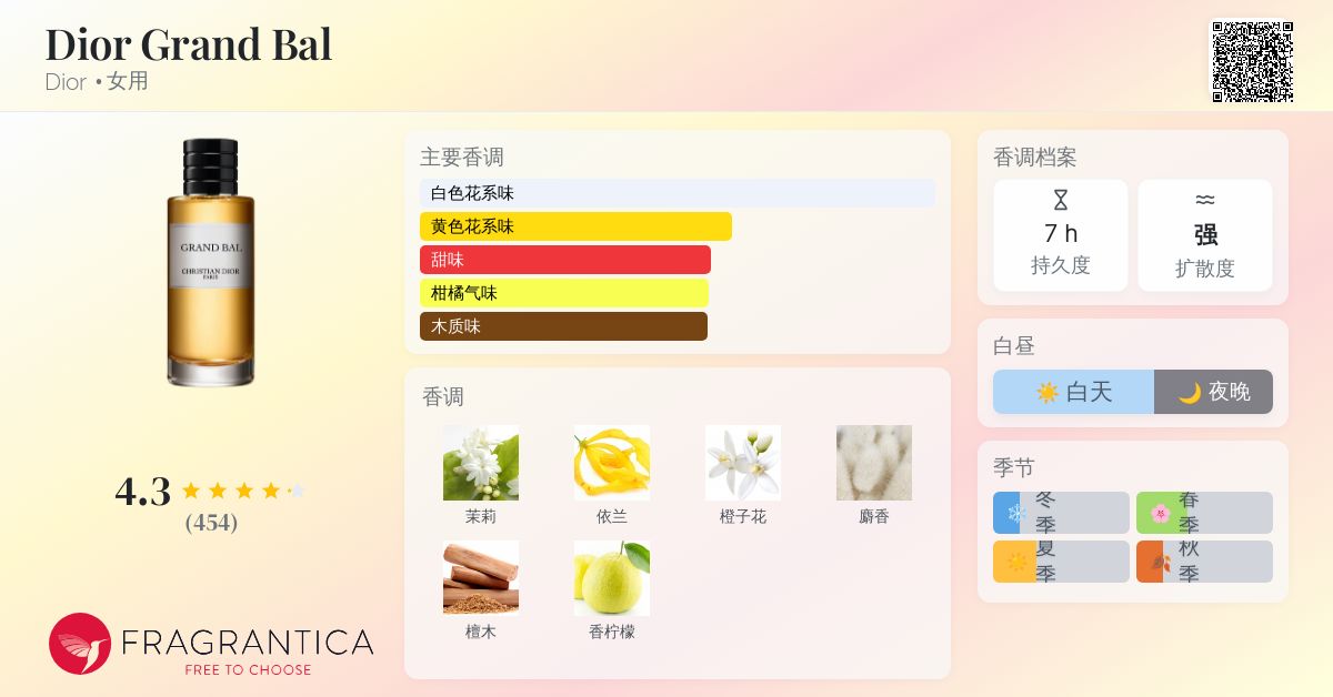 Dior Grand Bal Dior 香水- 一款2012年女用香水