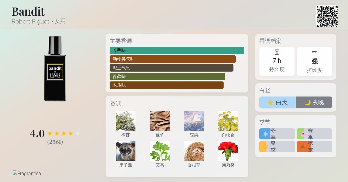 Bandit Robert Piguet 香水- 一款1944年女用香水