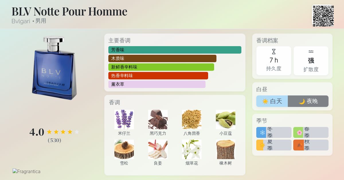 BLV Notte Pour Homme Bvlgari 古龙水- 一款2004年男用香水