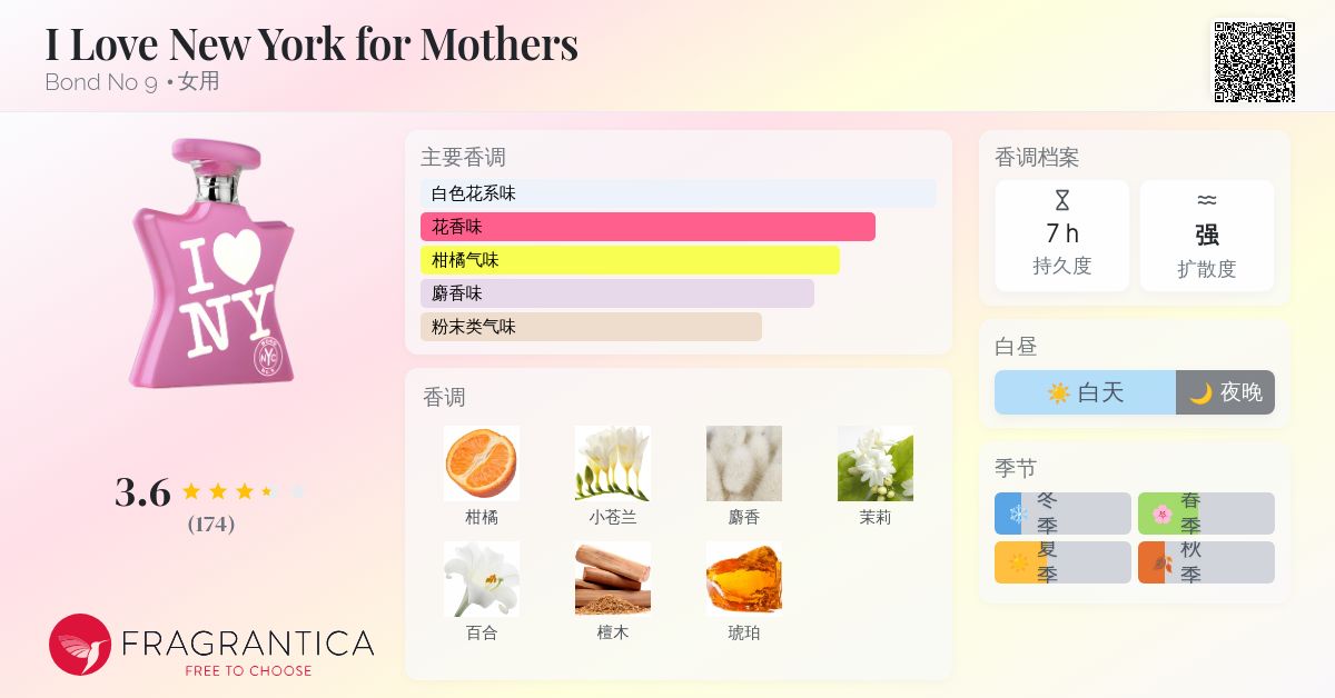I Love New York for Mothers Bond No 9 香水- 一款2012年女用香水