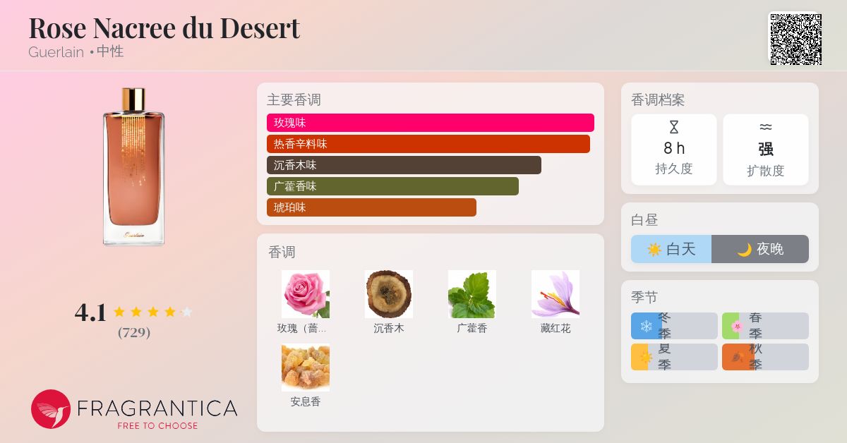 Rose Nacree du Desert Guerlain 香水- 一款2012年中性香水