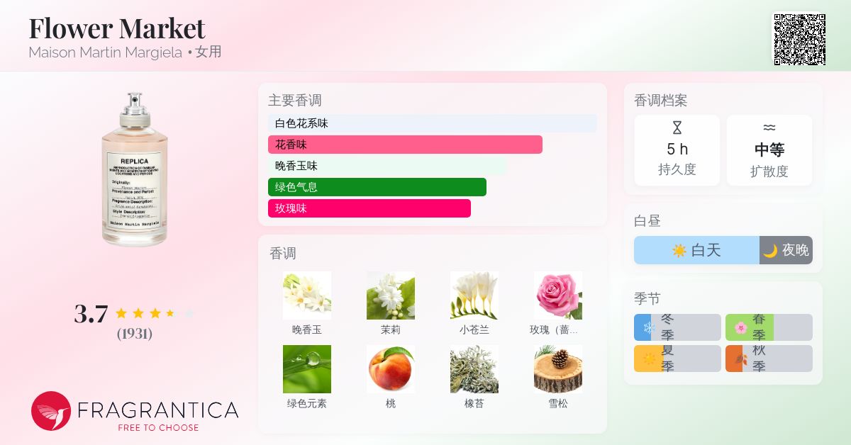 Flower Market Maison Martin Margiela 香水- 一款2012年女用香水