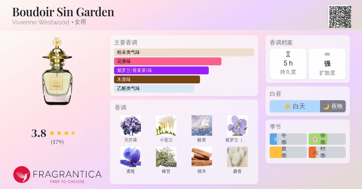 Boudoir Sin Garden Vivienne Westwood 香水- 一款2007年女用香水