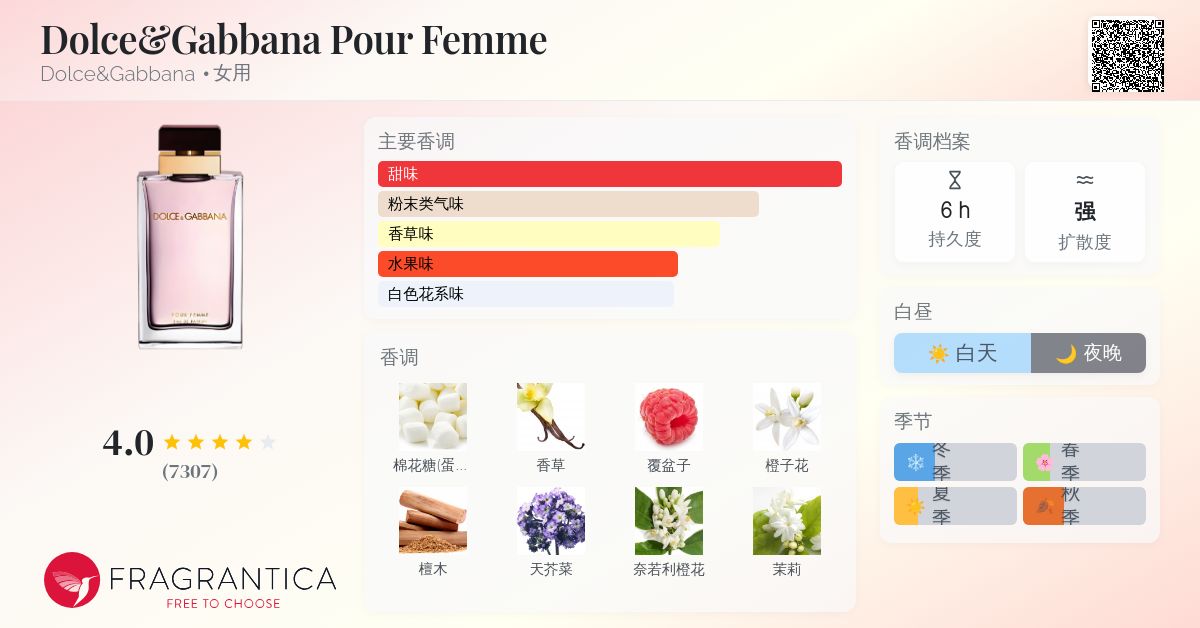 Dolce&Gabbana Pour Femme Dolce&Gabbana 香水- 一款2012年女用香水