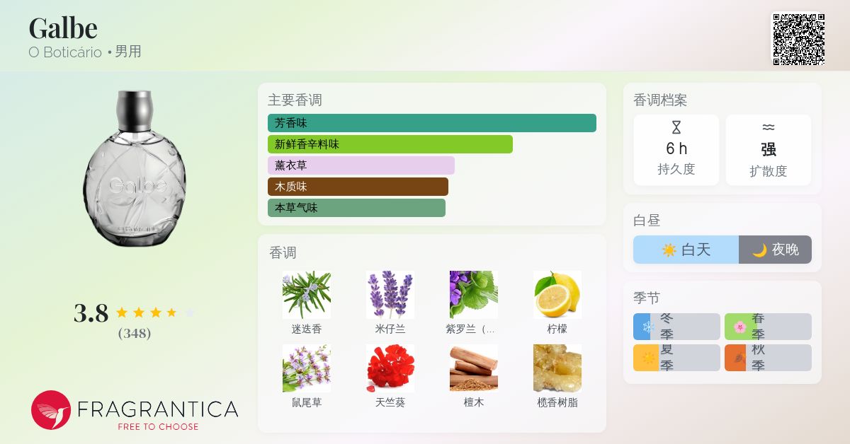 Galbe O Boticário 古龙水- 一款2000年男用香水