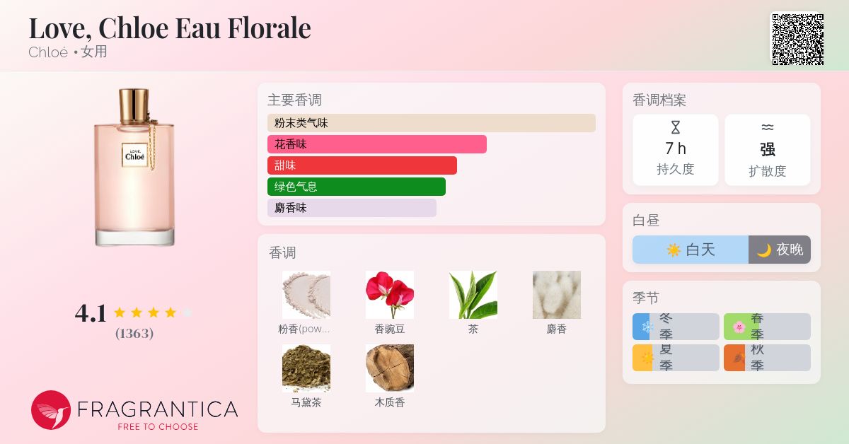 Love, Chloe Eau Florale Chloé 香水- 一款2012年女用香水