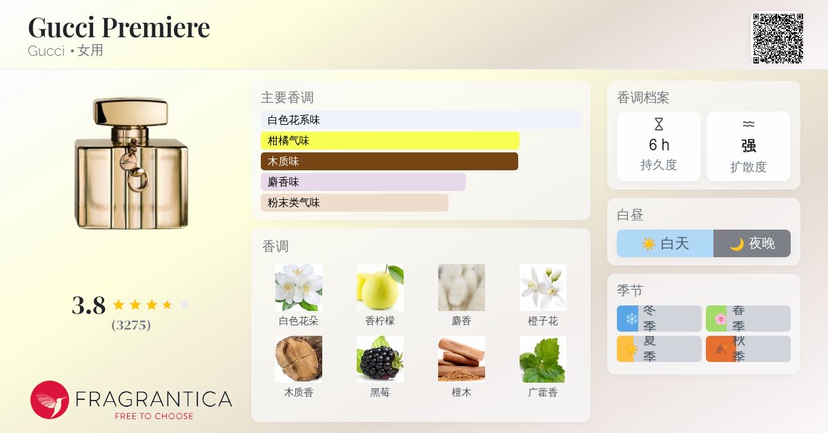 美品❤️GUCCI Premiere 75ml ❤️GUCCI PREMIERE, EAU DE PARFUM 2.5oz.75ml,new and sealed