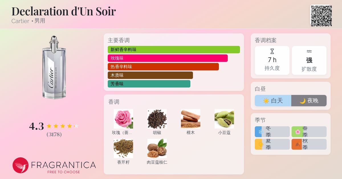 Declaration d'Un Soir Cartier 古龙水- 一款2012年男用香水