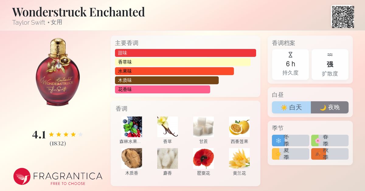 Wonderstruck Enchanted Taylor Swift 香水- 一款2012年女用香水