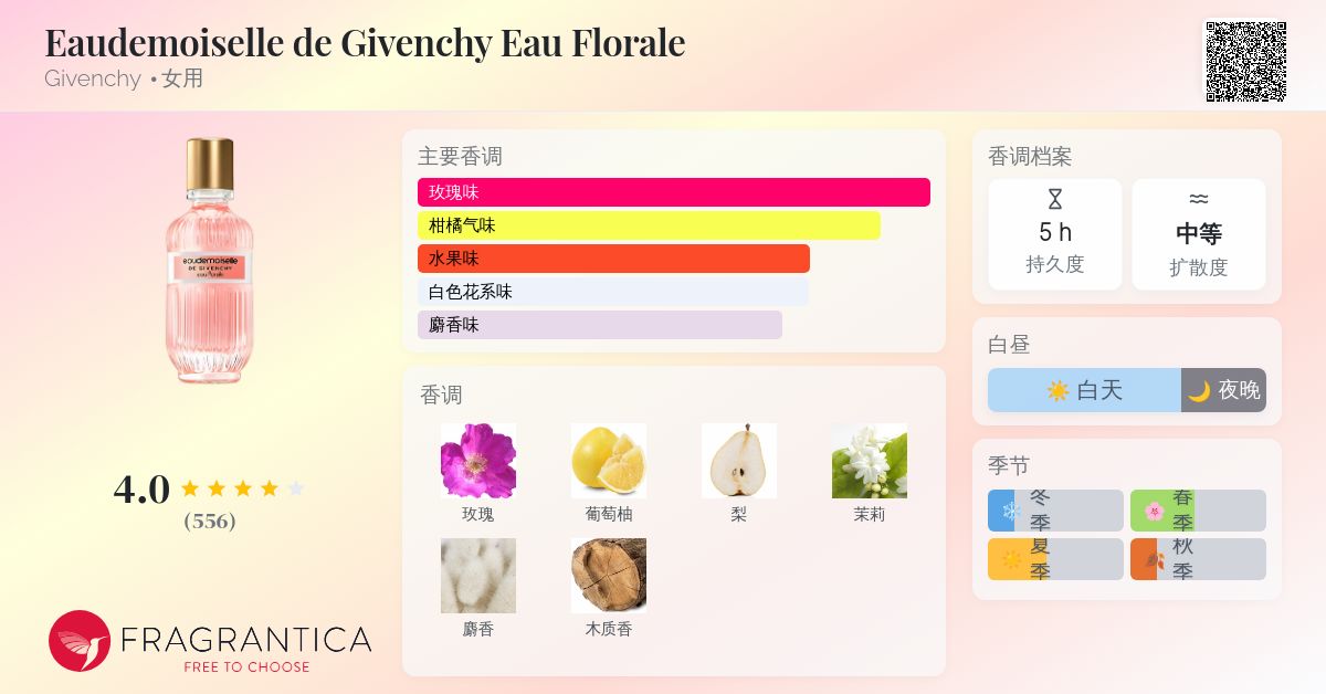 EAU DEMOISELLE GIVENCHY 香水 Eaudemoiselle Eau Florale - Eau de toilette floral, fresh