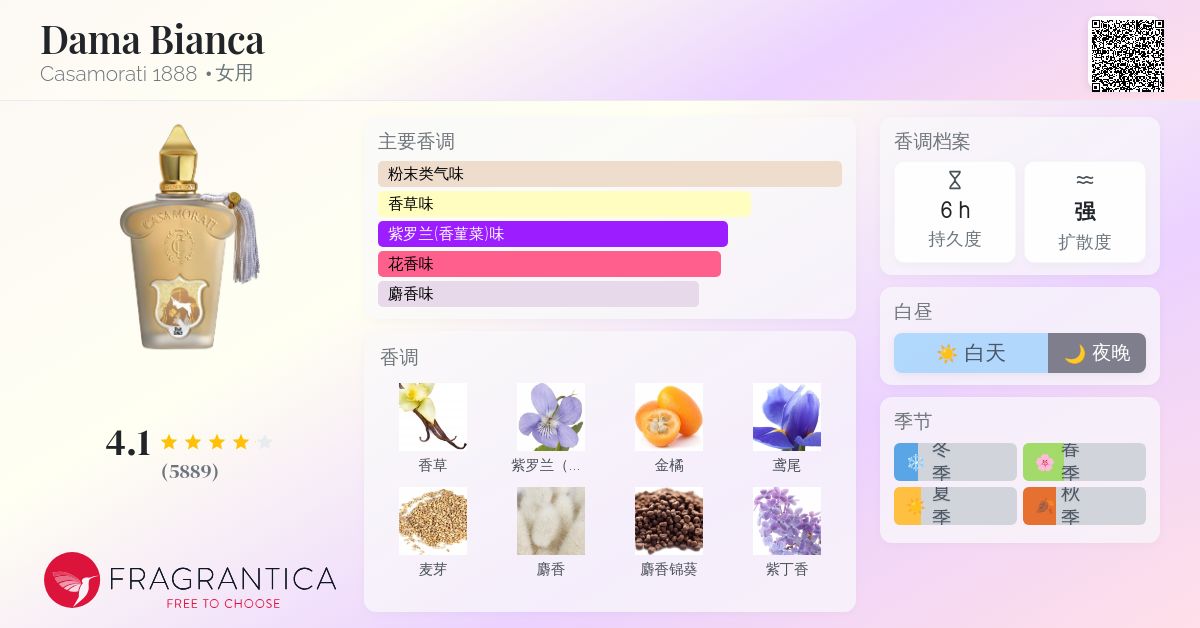 Dama Bianca Casamorati 1888 香水- 一款2012年女用香水