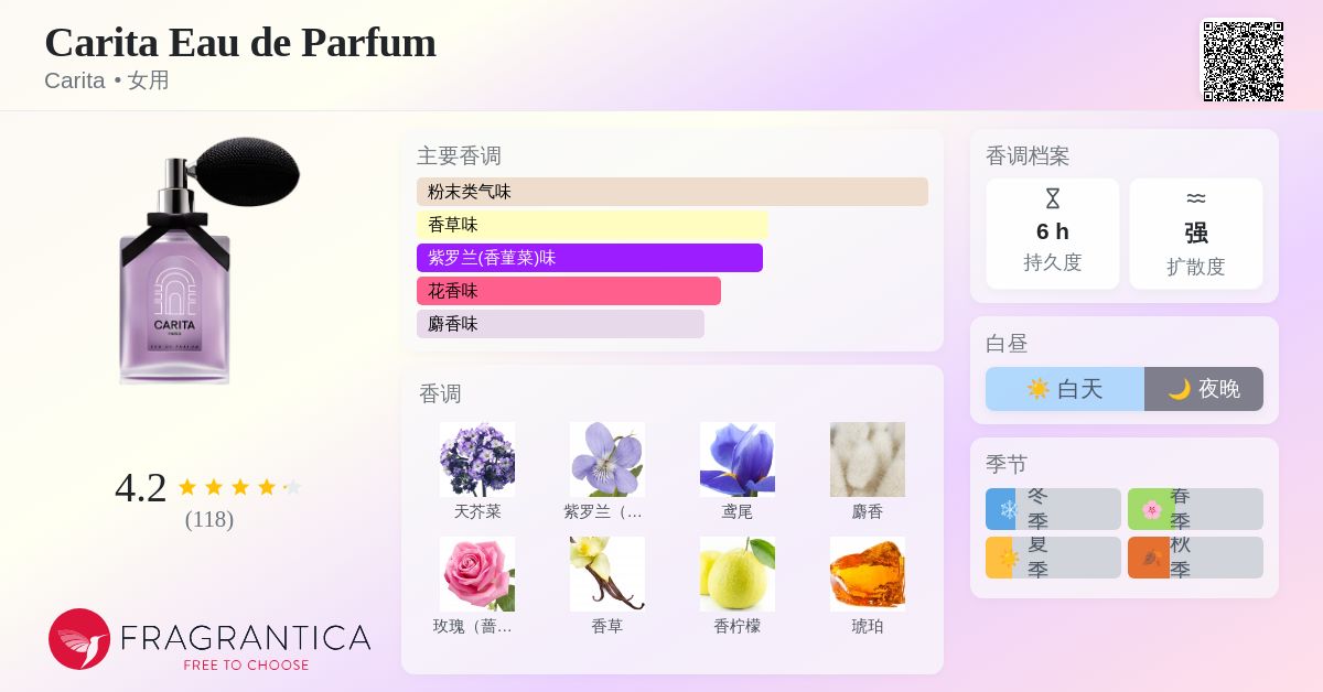Carita Eau de Parfum Carita 香水- 一款2012年女用香水