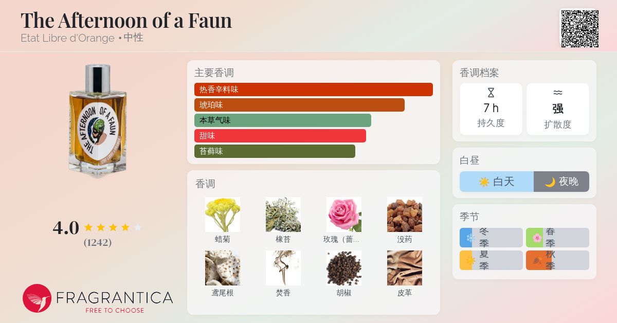 香水(ユニセックス) ETAT LIBRE D'ORANGE AFTERNOON OF A FAUN The Atfernoon of a Faun - Eau de Parfum | Etat Libre d'Orange
