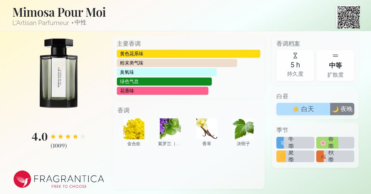 Mimosa Pour Moi L'Artisan Parfumeur 香水- 一款1992年中性香水