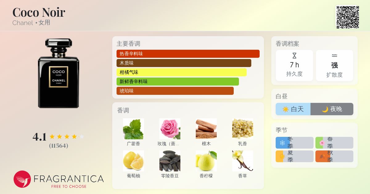 Coco Noir Chanel 香水- 一款2012年女用香水