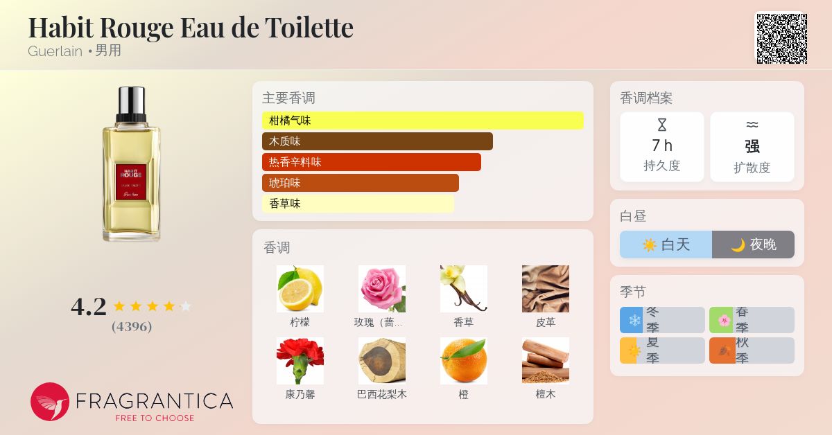 香水(男性用) GUELAIN  HABITE ROUGE  100ml NIB RARE HABIT ROUGE DE GUERLAIN MEN 3.4 OZ / 100 ML EAU DE