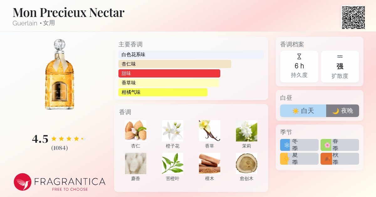 Guerlain Mon Précieux Nectar Guerlain Mon Precieux Nectar - Bergdorf Goodman