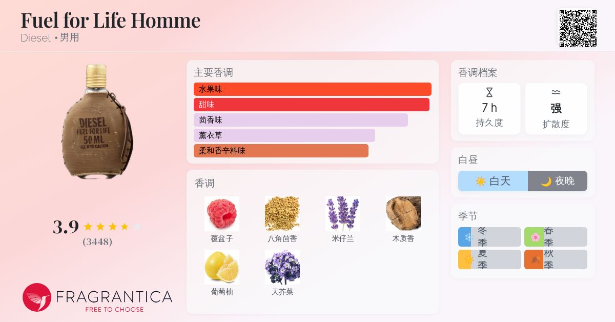 香水(男性用) DIESEL FUEL FOR LIFE 15ml Diesel Fuel for Life Eau De Toilette Spray, 1.7 oz : Amazon