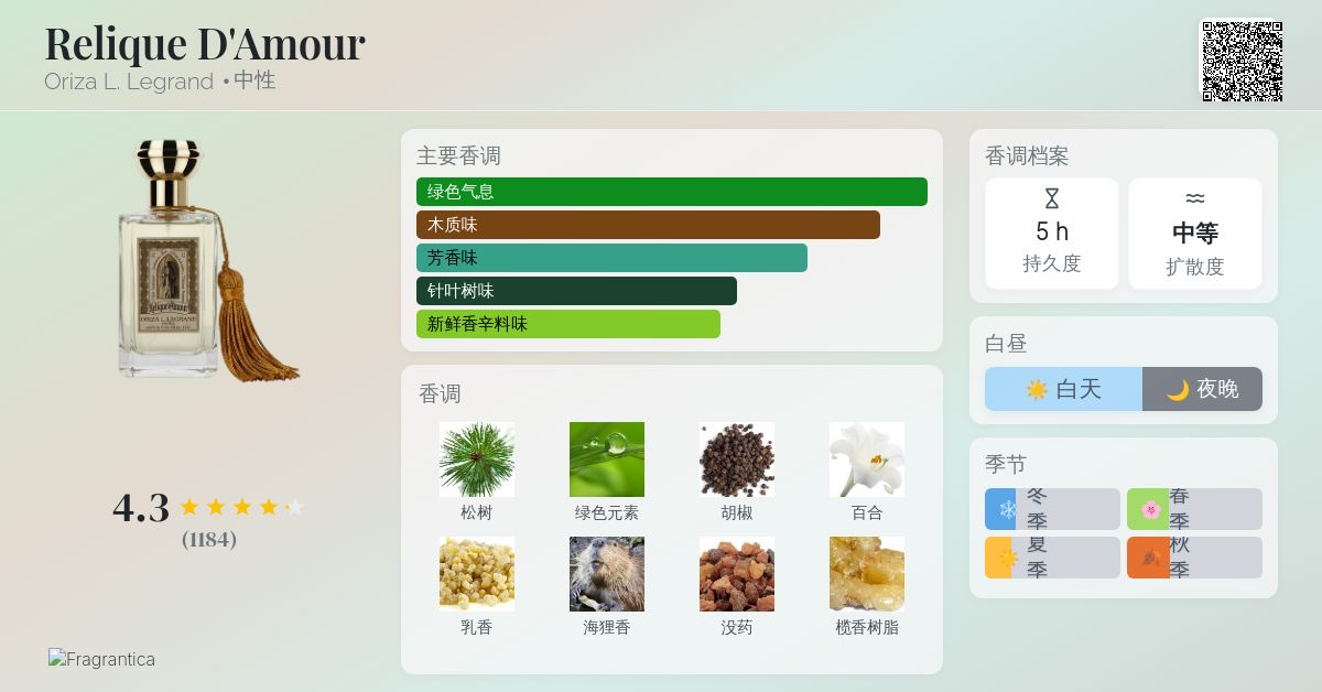 Relique D'Amour Oriza L. Legrand 香水- 一款2012年女用香水