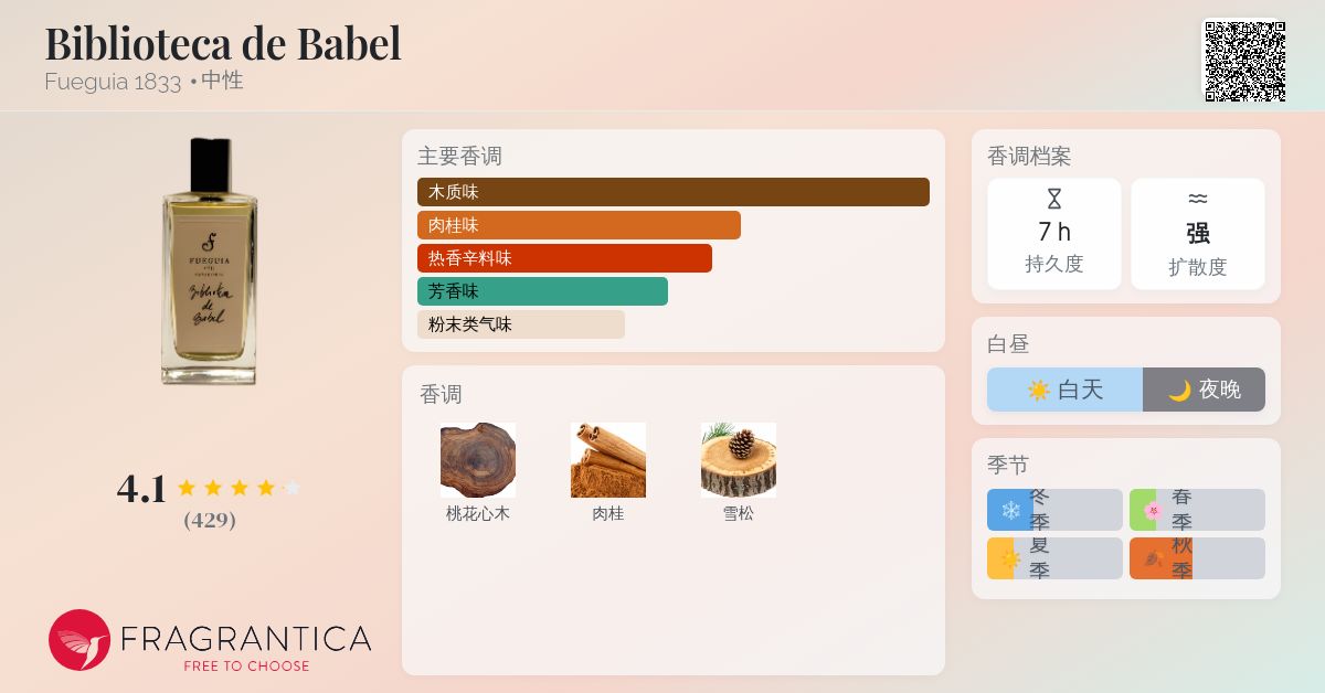 Biblioteca de Babel Fueguia 1833 香水- 一款2010年中性香水